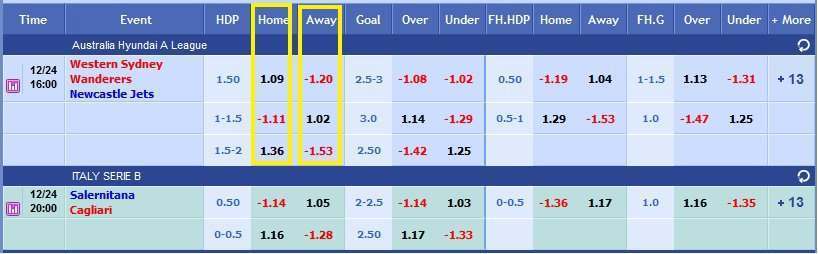 Panduan Handicap Perbandingan Harga Odds